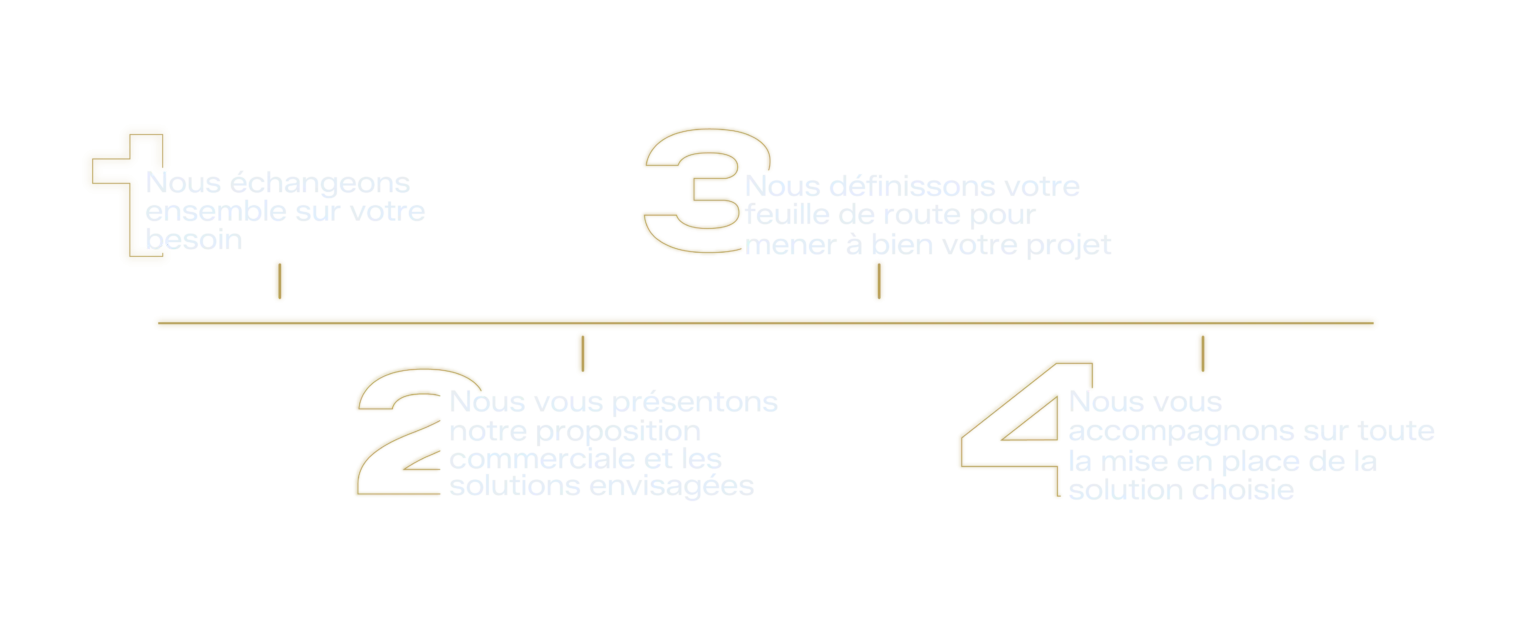 parcours client vertical